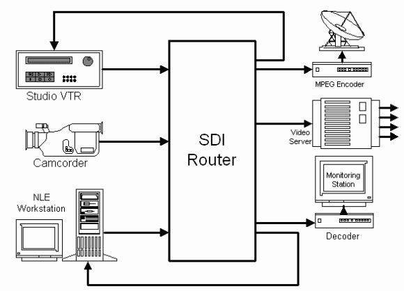 sdti